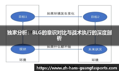 独家分析:BLG的意识对比与战术执行的深度剖析